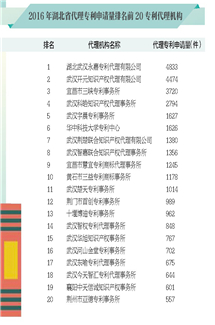 2016�����ʡ���팣����Ո(q��ng)������ǰ20��������C(j��)��(g��u)
